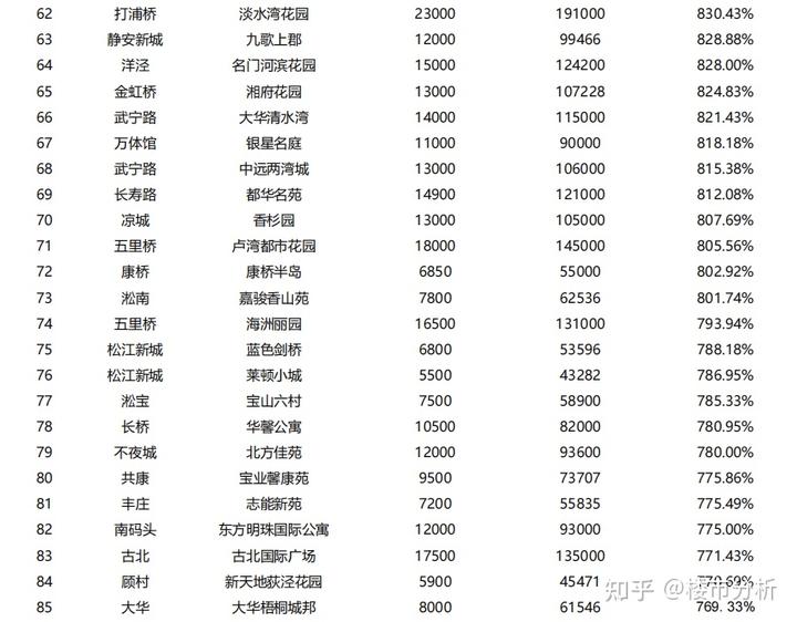 上海房价趋势_上海房价_上海历史房价