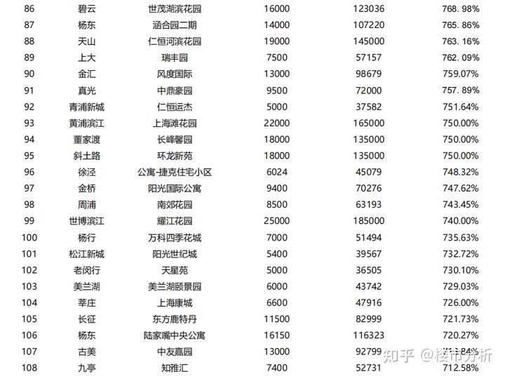 上海历史房价_上海房价趋势_上海房价