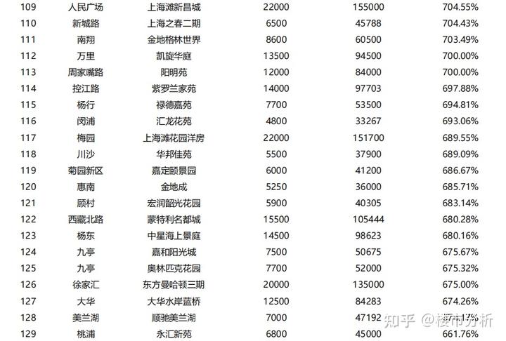 上海房价_上海房价趋势_上海历史房价