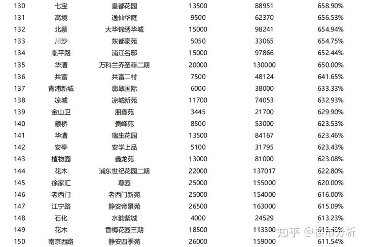 上海历史房价_上海房价趋势_上海房价