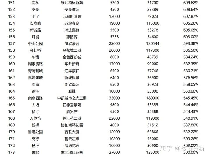 上海房价_上海历史房价_上海房价趋势