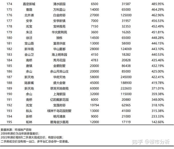 上海房价趋势_上海历史房价_上海房价