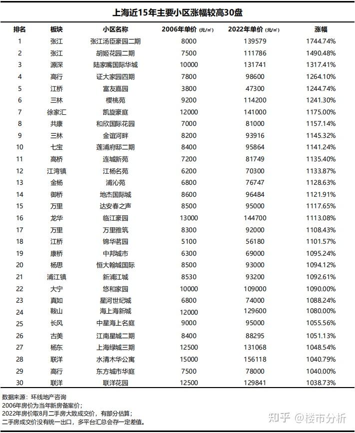 上海房价趋势_上海历史房价_上海房价