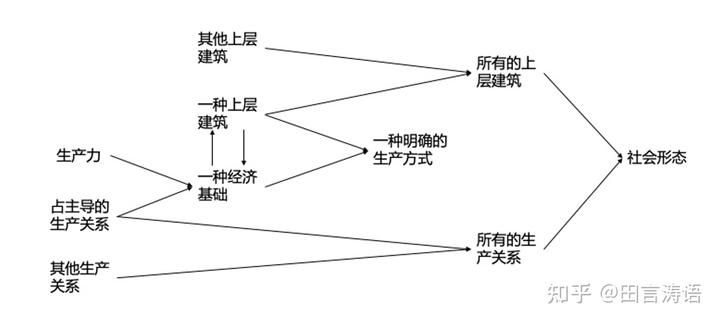 什么形态是社会形态的基础_形态基础社会是指什么_社会形态的基础是