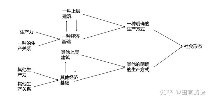 形态基础社会是指什么_社会形态的基础是_什么形态是社会形态的基础