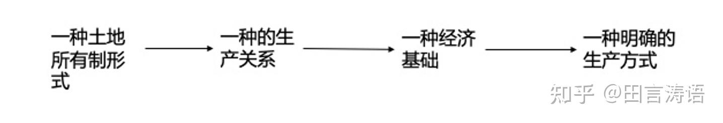 社会形态的基础是_形态基础社会是指什么_什么形态是社会形态的基础