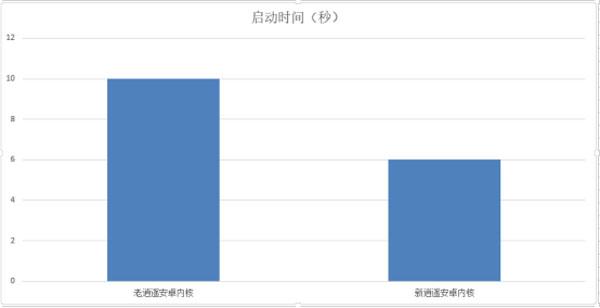 王者荣耀助手旧版本_王者荣耀助手历史版本_王者助手怎么看历史赛季