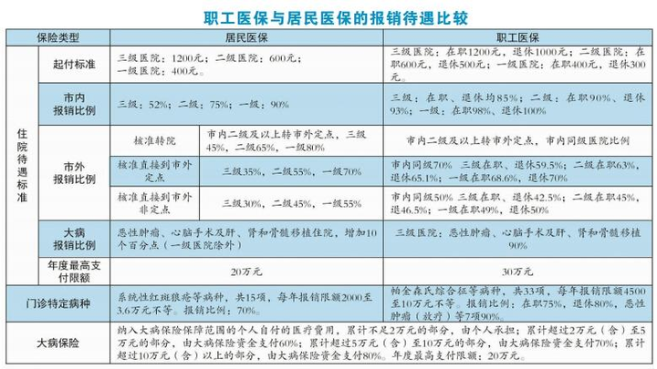 社会基本医疗保险_社会保障体系基本医疗保险_什么是社会医疗基本保险