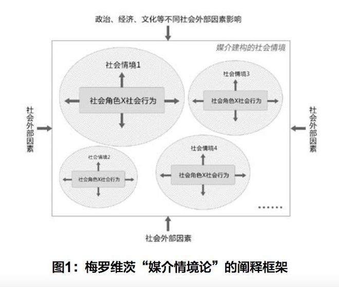 社会关系复杂是啥意思_复杂的社会关系_什么叫复杂的社会关系