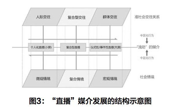 复杂的社会关系_社会关系复杂是啥意思_什么叫复杂的社会关系