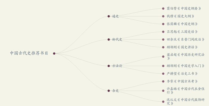 国学经典文章朗诵_国学经典文章摘抄150字_国学经典文章