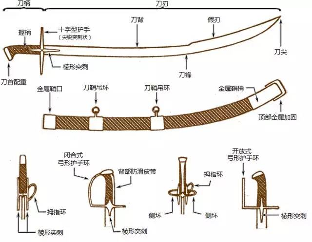 击剑的历史_击剑历史第一人_击剑历史发展起源