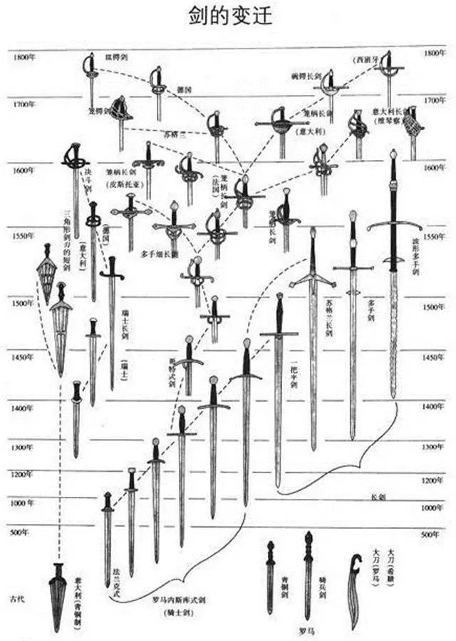 击剑历史第一人_击剑的历史_击剑历史发展起源
