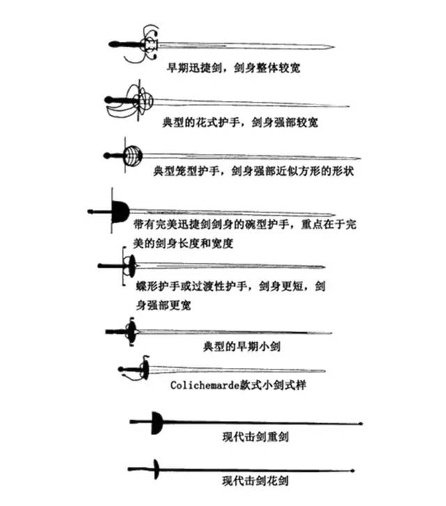 击剑的历史_击剑历史第一人_击剑历史发展起源