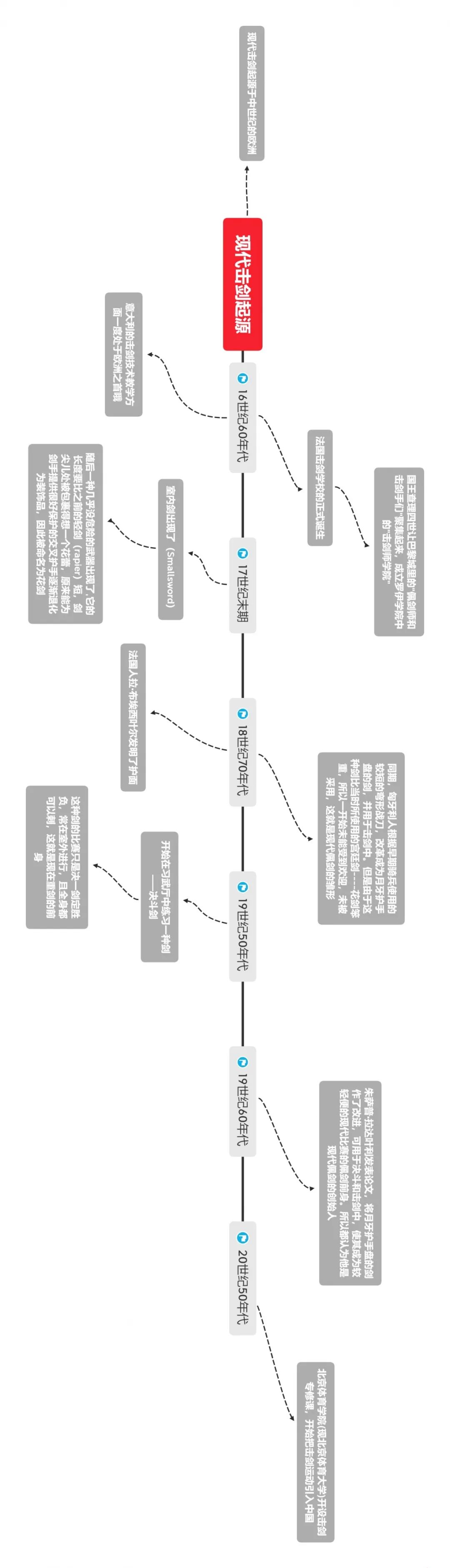 击剑历史发展轨迹图_击剑历史第一人_击剑的历史