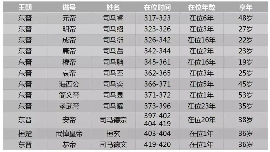 东晋历史_一口气看完东晋历史_东晋历史简介五胡十六国