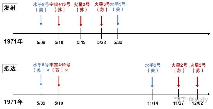 中国探索月球的事迹有哪些_月球探测的历史_中国探索月球的历史