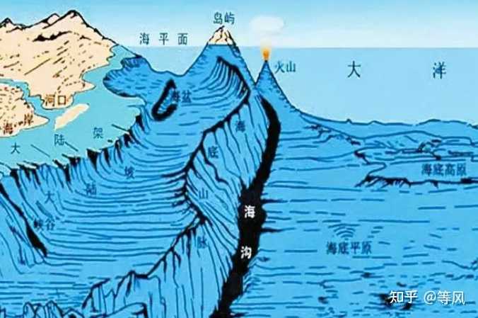 探索海洋的人_人类探索海洋的历史_地球海洋人类探索了多少