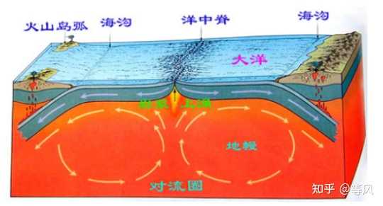 地球海洋人类探索了多少_人类探索海洋的历史_探索海洋的人