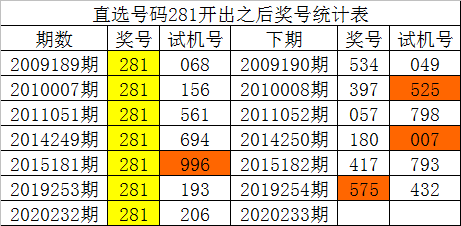 3d历史开奖记录完整版_3d历史开奖结果查询表_开奖记录3d开奖结果