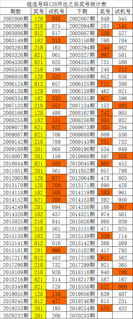 3d历史开奖记录完整版_3d历史开奖结果查询表_开奖记录3d开奖结果