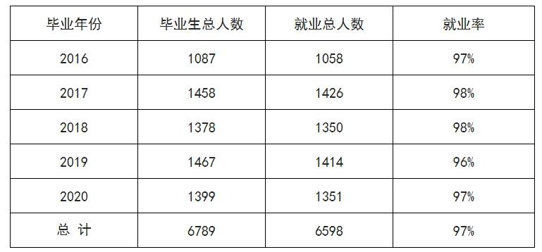 文史类专业就业_好就业的文史类专业有哪些_文史类就业