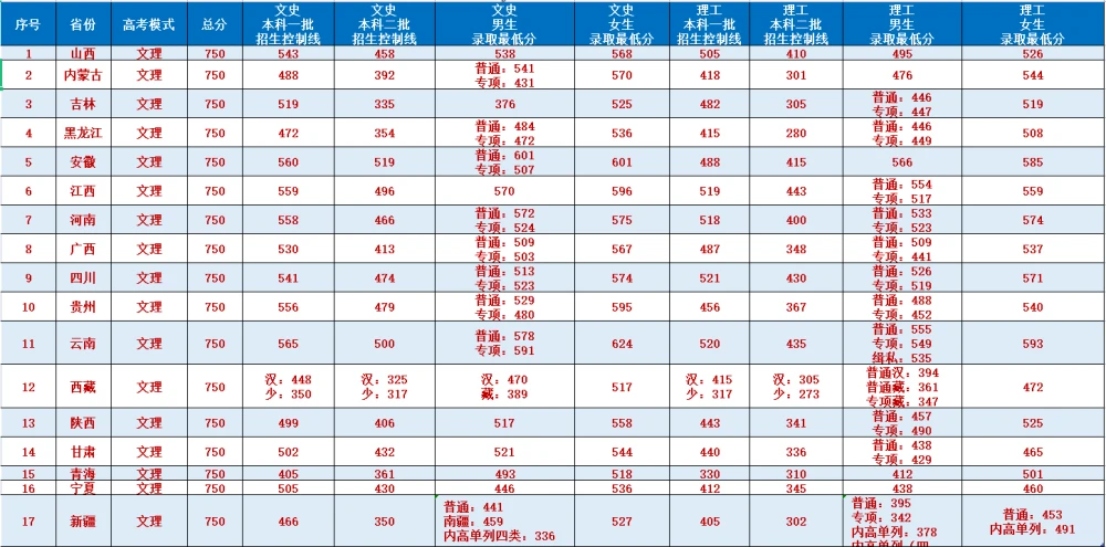 文史类就业_文史类专业就业_好就业的文史类专业有哪些