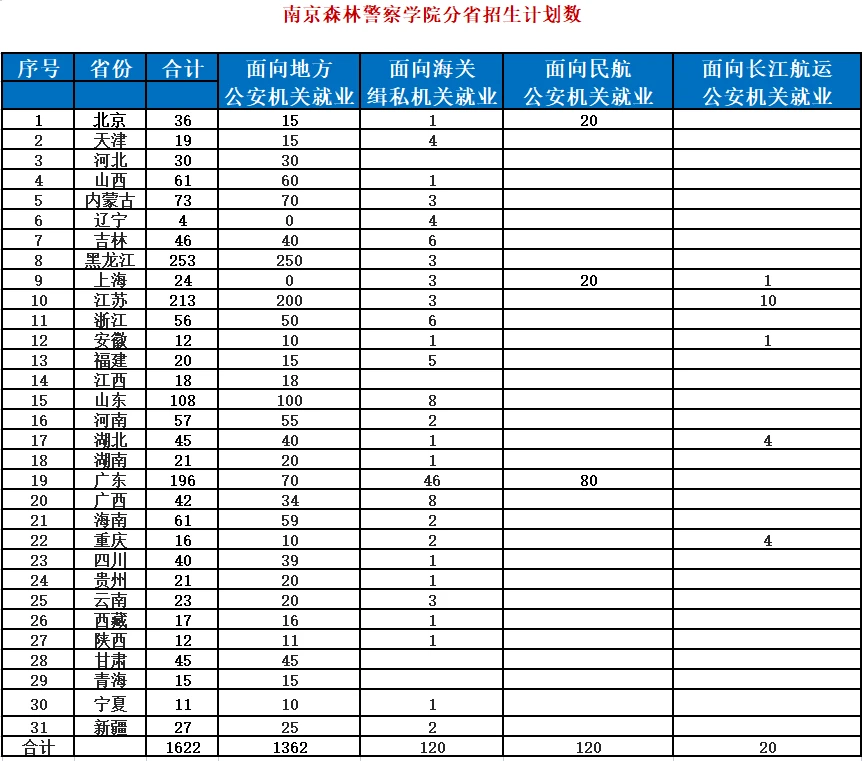 文史类就业_文史类专业就业_好就业的文史类专业有哪些