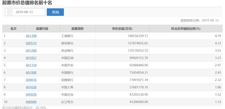 石油跌价受益股_中石油股票历史最低价_中国石油股票历史最低价