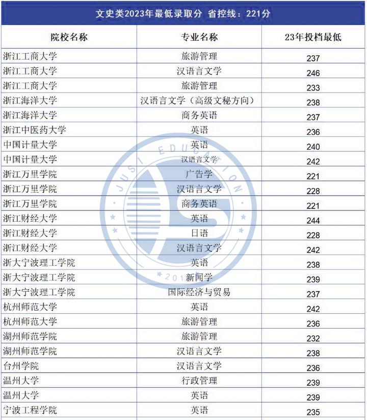 文史类的就业方向_文史类就业_文史类专业就业