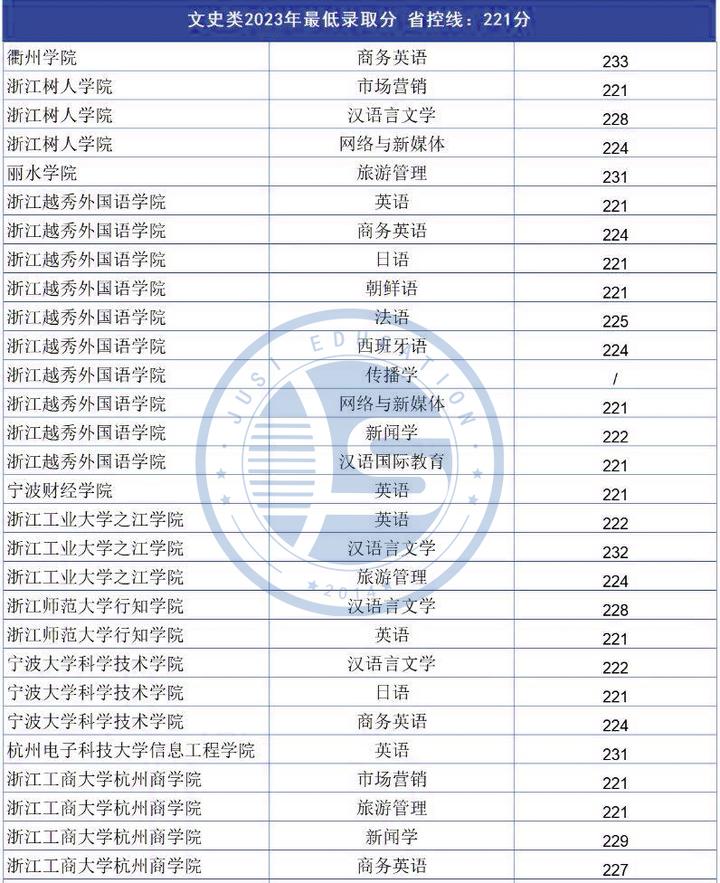 文史类的就业方向_文史类就业_文史类专业就业