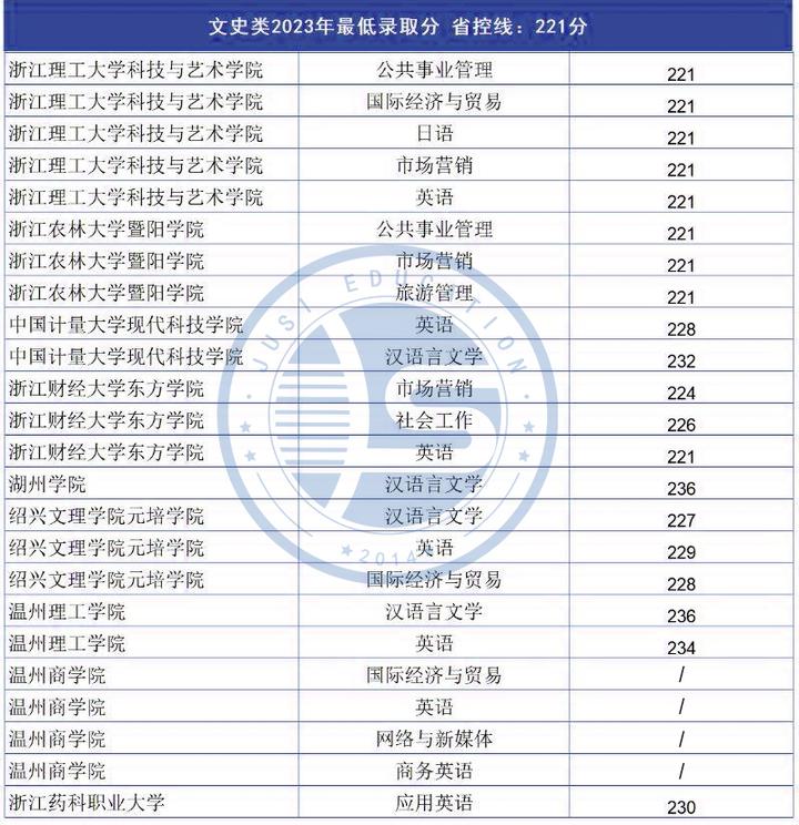文史类专业就业_文史类就业_文史类的就业方向