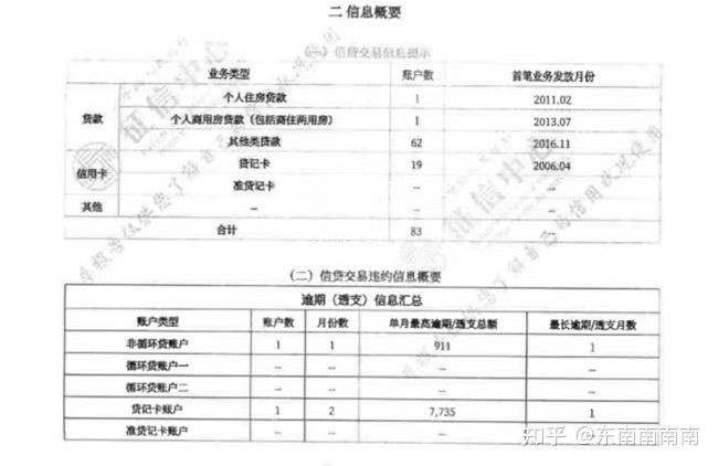 征信文献_文史征信_征信文化