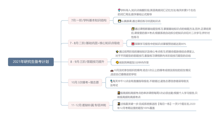 在职研究生历史_历史在职研_在职历史研究生考试科目