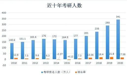 历史在职研_在职历史研究生考试科目_在职研究生历史