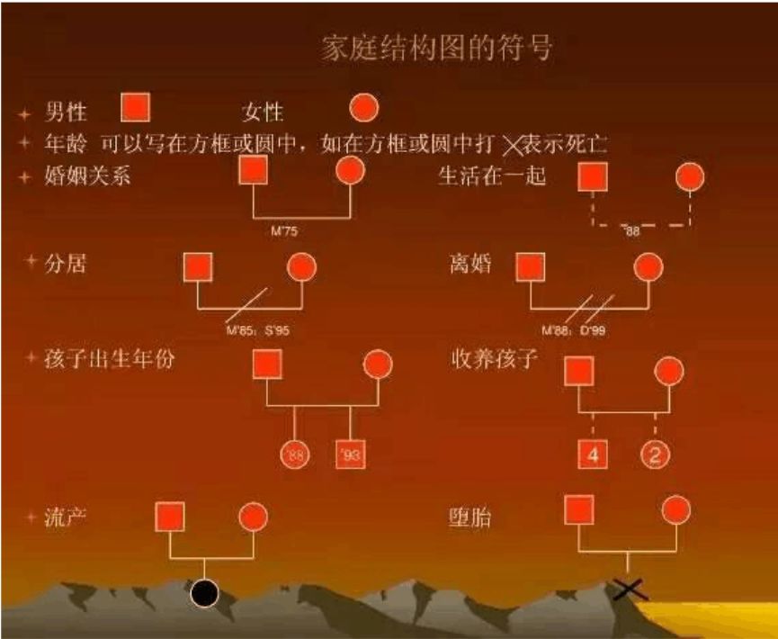 社工案例分析必须会画的两种图