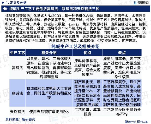 报告历史纯碱生产研究了解什么_纯碱生产历史论文_了解纯碱的生产历史研究报告