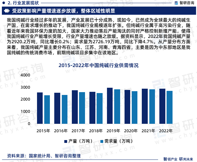 了解纯碱的生产历史研究报告_报告历史纯碱生产研究了解什么_纯碱生产历史论文