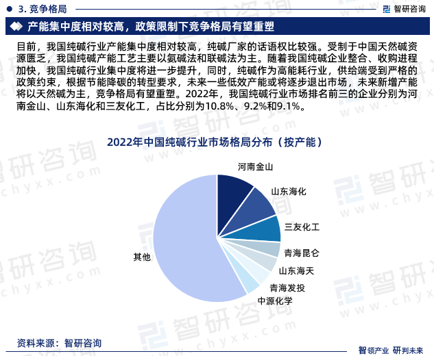 了解纯碱的生产历史研究报告_纯碱生产历史论文_报告历史纯碱生产研究了解什么