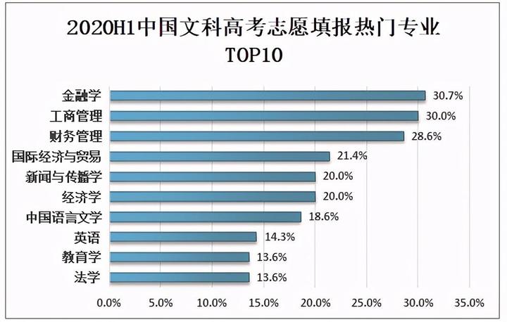 文史类热门专业_热门文史类专业排名_2021文史类热门专业