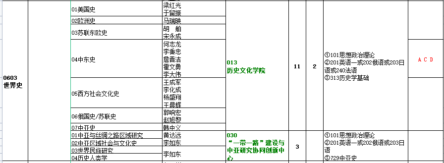 西北考研大学历史学考什么_西北大学历史学考研_西北大学历史研究生考试科目