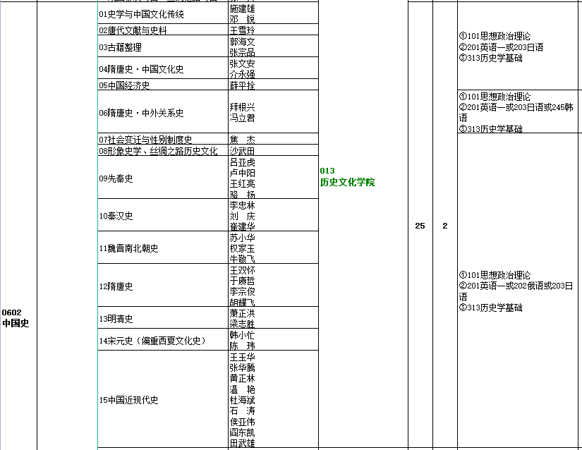 西北考研大学历史学考什么_西北大学历史学考研_西北大学历史研究生考试科目