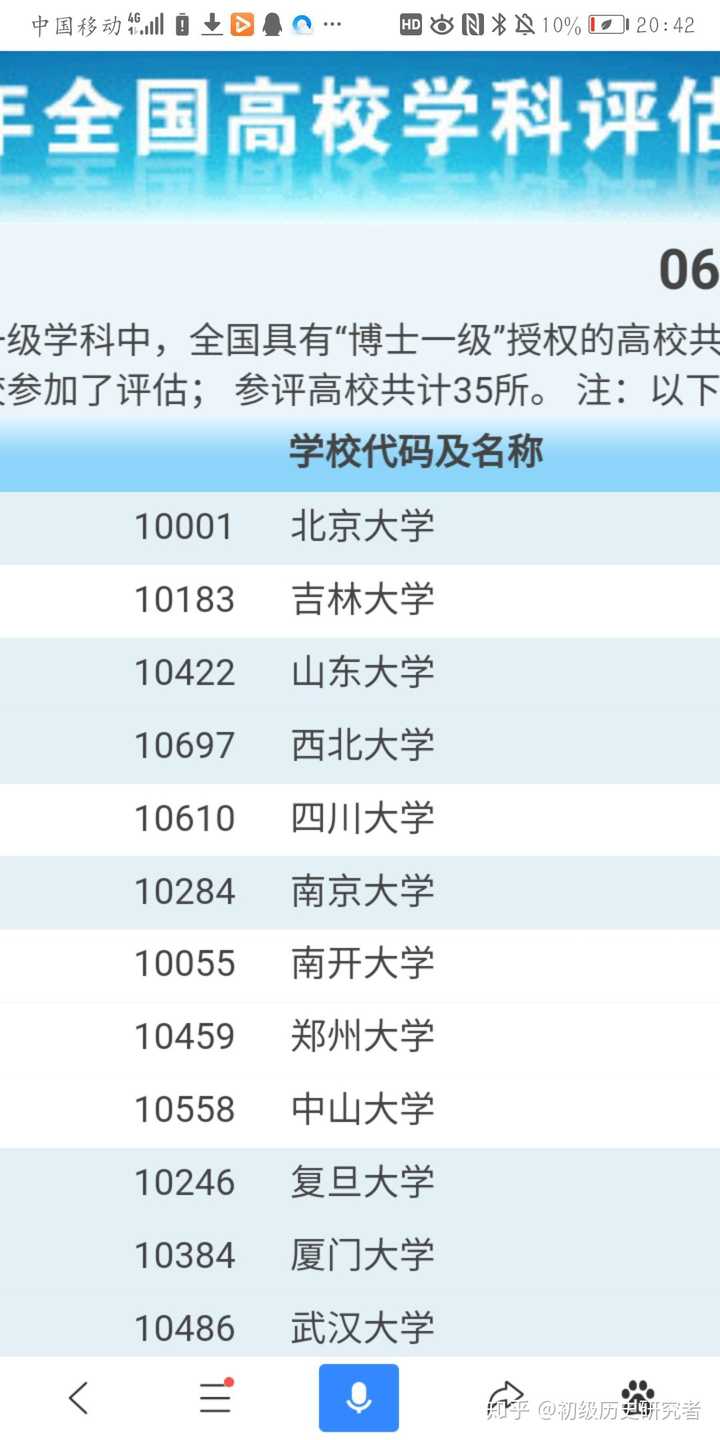 西北考研大学历史学考什么_西北大学历史学考研_西北考研大学历史学排名