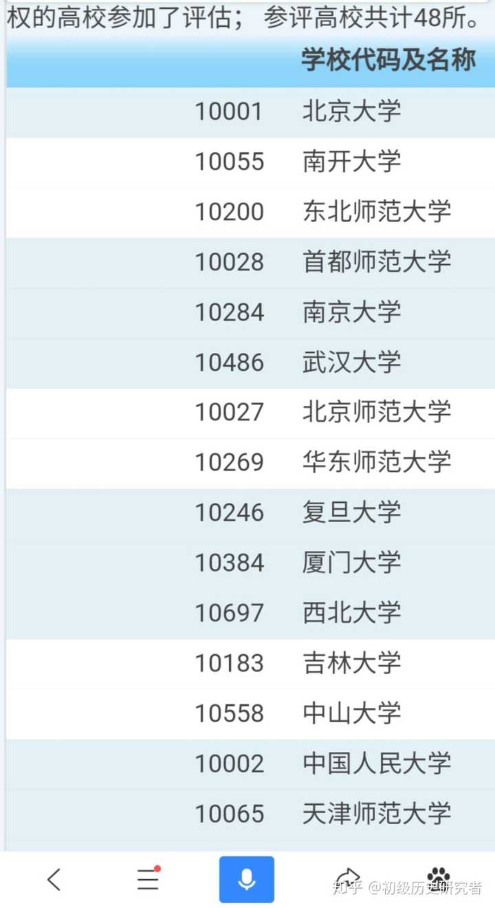 西北大学历史学考研_西北考研大学历史学考什么_西北考研大学历史学排名