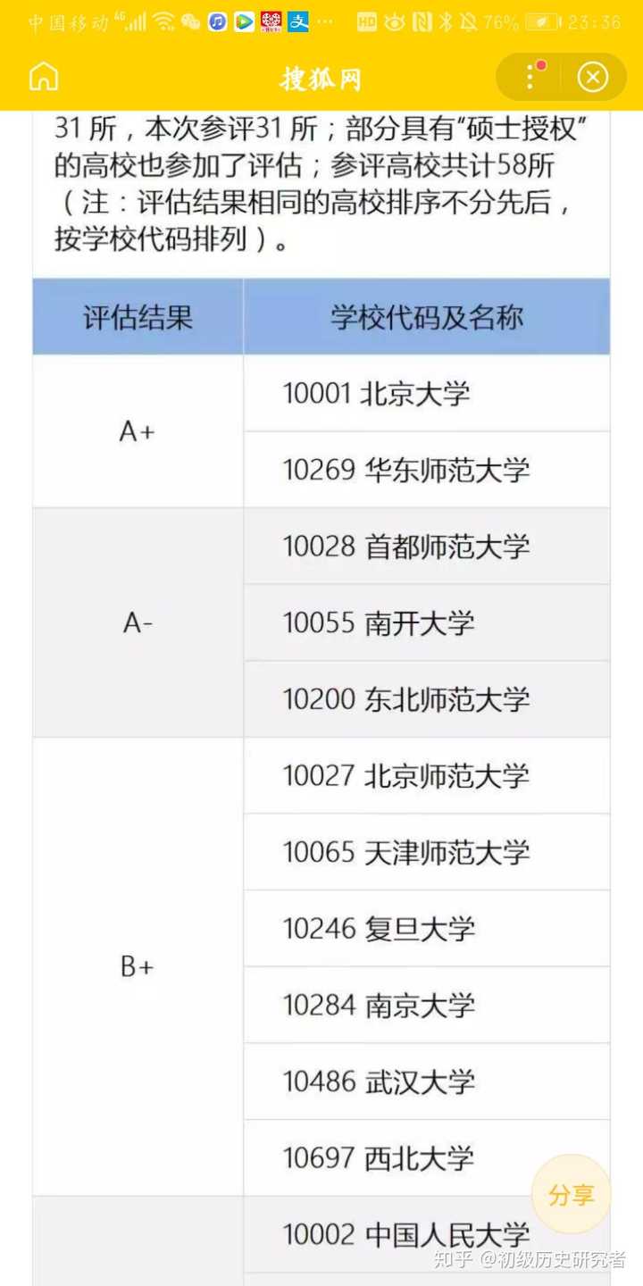西北考研大学历史学考什么_西北考研大学历史学排名_西北大学历史学考研