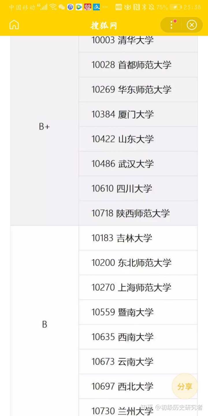 西北考研大学历史学考什么_西北考研大学历史学排名_西北大学历史学考研