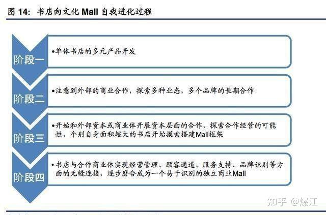 先锋文史书店_先锋书店标语_先锋书店文案