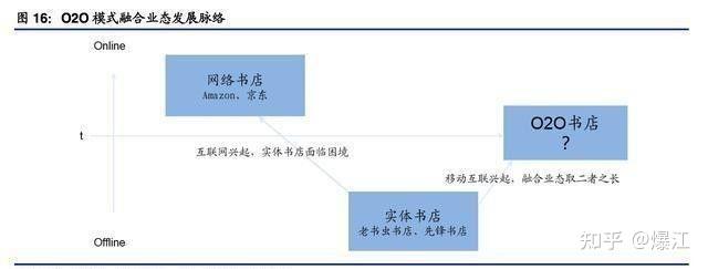 先锋书店标语_先锋文史书店_先锋书店文案