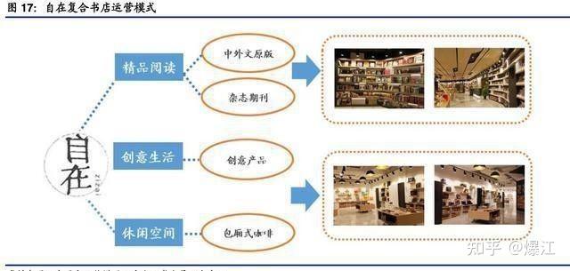 先锋书店标语_先锋文史书店_先锋书店文案