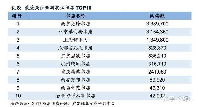 先锋文史书店_先锋书店标语_先锋书店文案